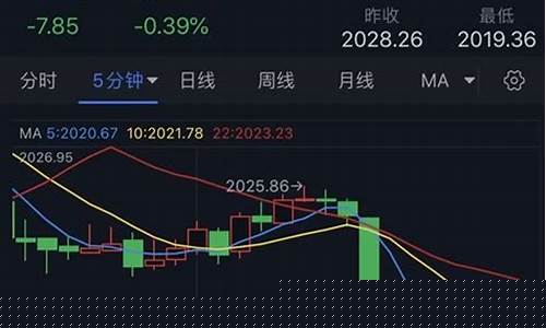 金价突然跳水_2020金价跳水