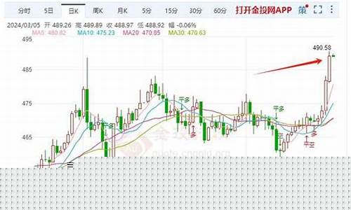 金价飙升透露哪些信息了_金价飙升透露哪些信息