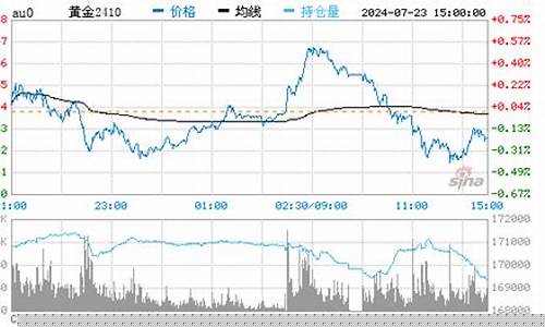 深圳实物黄金回收价格今天多少一克_深圳金价回收最新信息