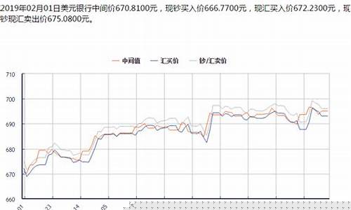 美金价格趋势_美金金价趋势最新数据