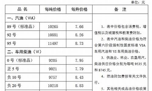 张家口汽油价格调整最新消息_张家口油价调整结果查询