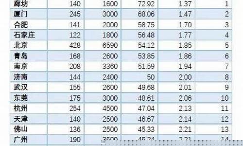房价金价比值怎么计算_金价与房产的关系