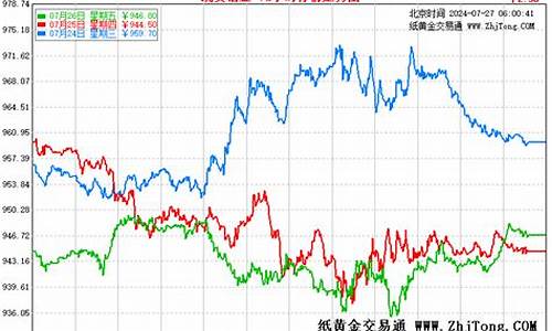 现货铂金价格最新行情走势图_现货铂金价格最新行情