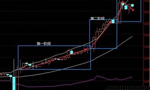 金价 涨跌_深度解析金价持续暴涨