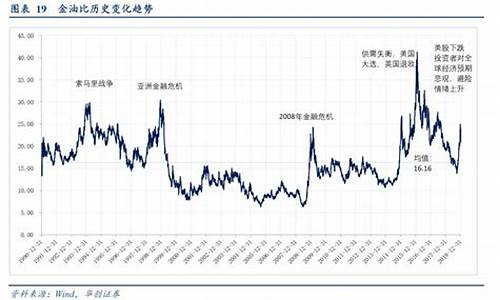 美元金价震荡修正_美元金价调整