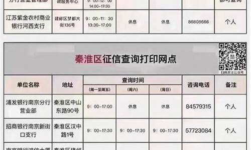 南京今日金价查询_南京金价查询征信