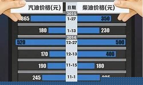 巴州成品油价格查询_巴州汽油价格