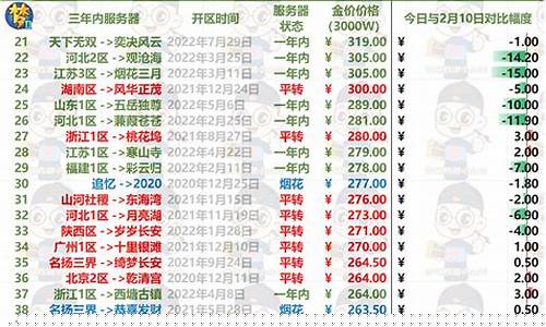 梦幻11月金价排行榜_梦幻11月金价排行