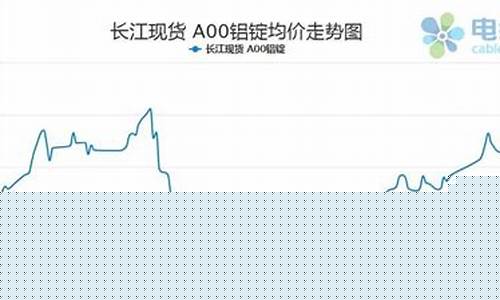 现在铝合金价格走势_现在铝合金价格走势怎么样