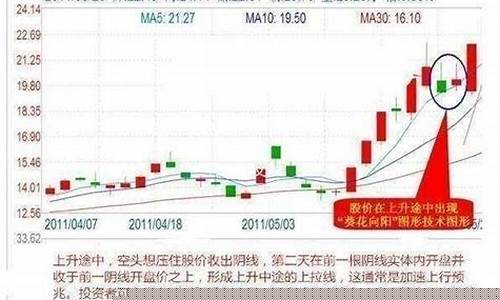 金价最高的短线股_金价短期走势