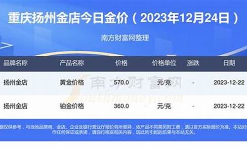 扬州金价最新报价_扬州金店今日价格