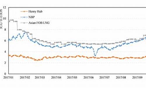 opec国际最新油价_国际最新油价欧洲石油