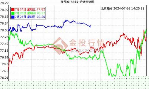 甘肃油价查询网_2008年甘肃油价