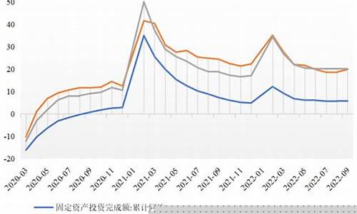 金价价格受什么影响_金价高代表经济形势