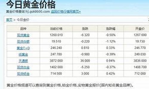 常州金价今天什么价格_常州金价便宜了吗最近
