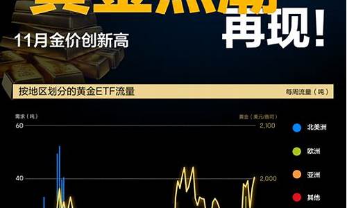 有关金价的新闻讨论报道_有关金价的新闻讨论