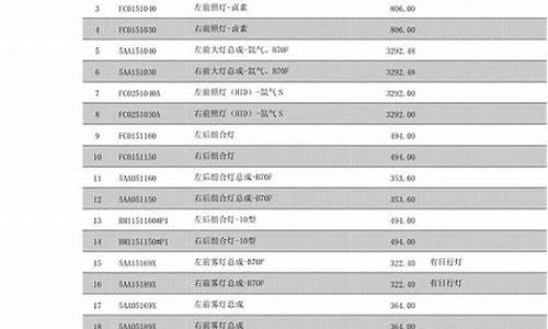奔腾汽车基金价格表最新_奔腾资产管理有限公司