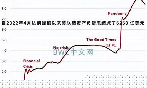 美联储救助金价格_美联储宣布救市新
