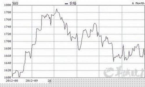 今日国际铂金价格走势_今天国际金价铂金