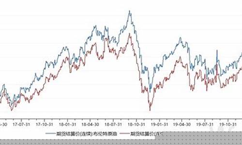 下周油价下跌走势_下周油价下跌走势如何