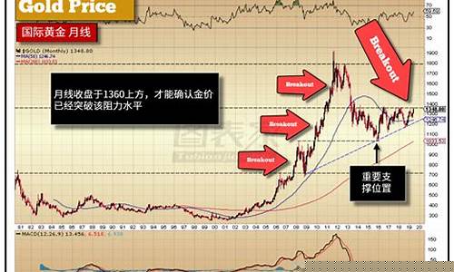 金价飙升原因_金价飙升2024