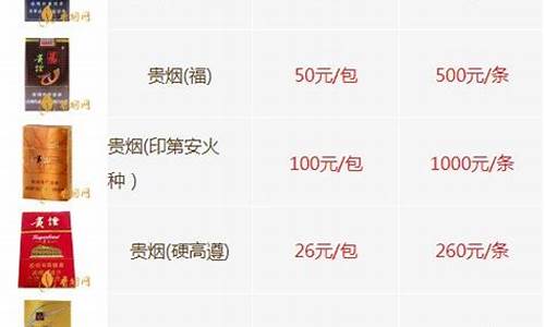 中国最贵的基金价格排名_中国最贵的基金价格