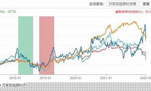 本周基金价格走势_本周基金价格走势图