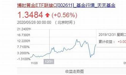 博时金价和华安金价_博时黄金和华安黄金易安达