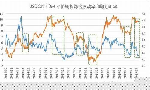金价偏离隐含汇率怎么算_金价偏离隐含汇率怎么算的