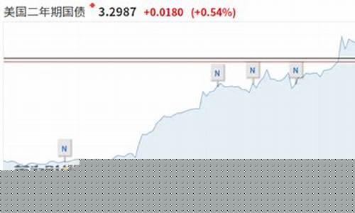 美联储金价下行风险分析_美联储变脸黄金暴跌