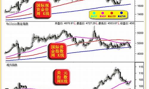 金价下跌中期调整_金价下跌中期调整最新情况