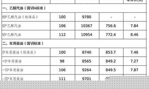 吉林甲醇1200元一吨_吉林甲醇油价格行情