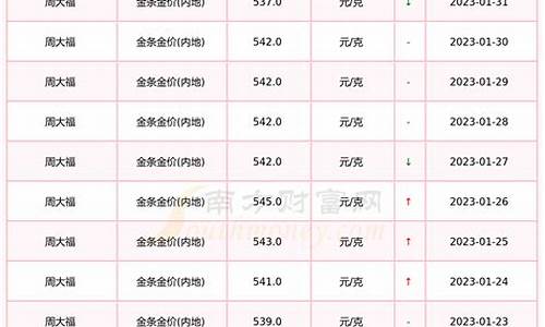 周大福今日金价2021年1月18日_周大福金价1月17