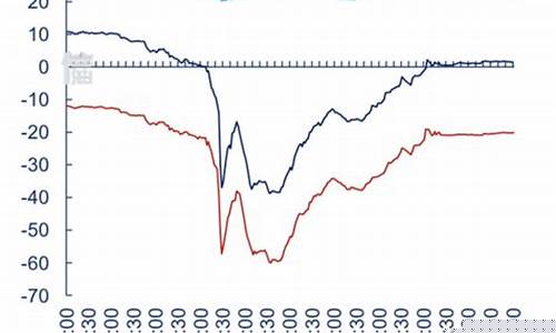 负油价时代的6个猜想_负油价时代的6个猜想是什么