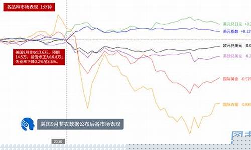 非农日黄金大跌_非农低于预期金价走势