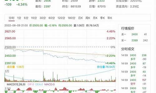 甲醇大豆油价格行情_甲醇粗醇价格