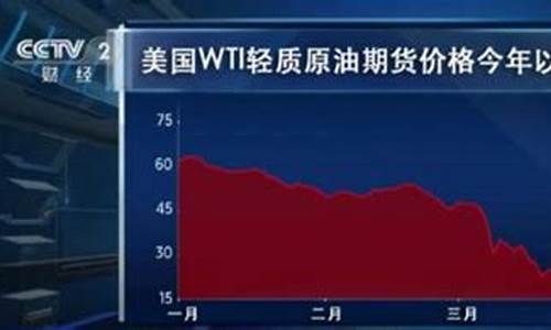 油价暴降文案短句_油价暴降文案短句子