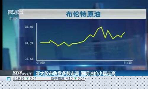 国际油价股吧_国际油价亚太股市怎么样