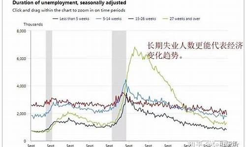 美国失业金价格走势_美国失业金人数公布时间