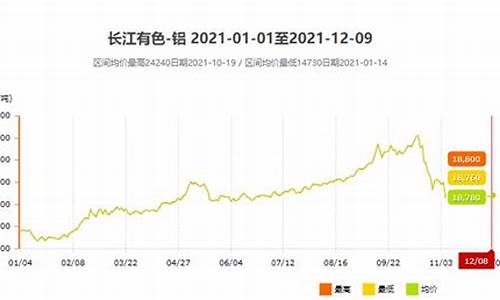 目前铝合金价格走势_2021铝合金价格