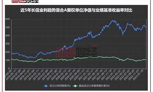 长信基金价值成长_长信基金规模