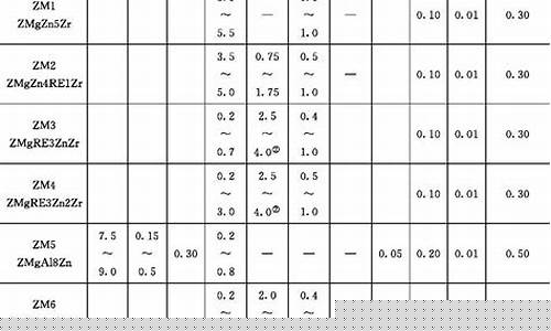 钙镁合金的冶炼_高品质钙镁合金价格表