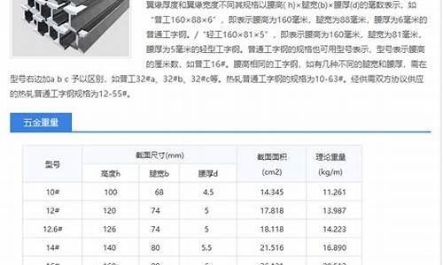 长兴五金城商铺价格_长兴五金价格查询