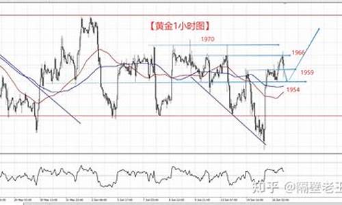 黄金回调_金价回撤震荡修正了