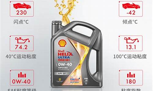 米兰天然气机油价格_米兰天然气机油价格多少