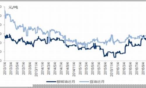 4月份大豆油价格表_4月份大豆油价格表及图片