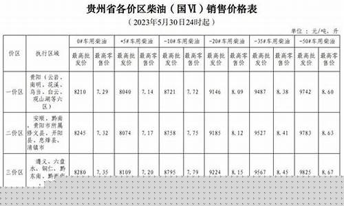 贵州省2021年油价_贵州地区油价