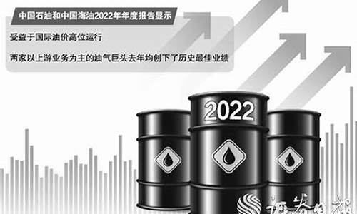油价持续走高_油价处于高位运行什么意思