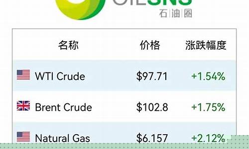 油价便宜石油储备_油价低迷石油寒冬