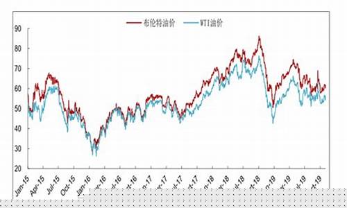 国际油价和农夫山泉_农夫山泉价格上涨